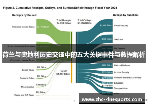荷兰与奥地利历史交锋中的五大关键事件与数据解析