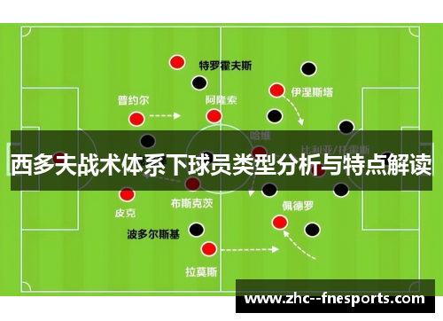 西多夫战术体系下球员类型分析与特点解读 西多夫战术体系下球员类型分析与特点解读