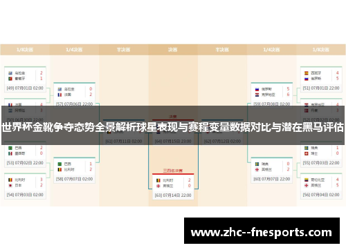 世界杯金靴争夺态势全景解析球星表现与赛程变量数据对比与潜在黑马评估 世界杯金靴争夺态势全景解析球星表现与赛程变量数据对比与潜在黑马评估