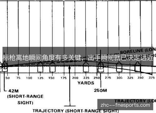 标枪离地瞬间角度有多关键，出手瞬间就已决定远近